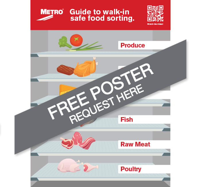 Food Safety Month 2020 Poster Download